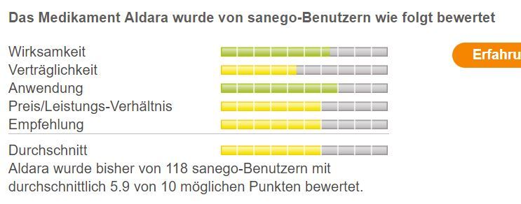 preis von aldara